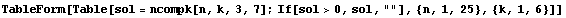 TableForm[Table[sol = ncompk[n, k, 3, 7] ; If[sol>0, sol, ""], {n, 1, 25}, {k, 1, 6}]]